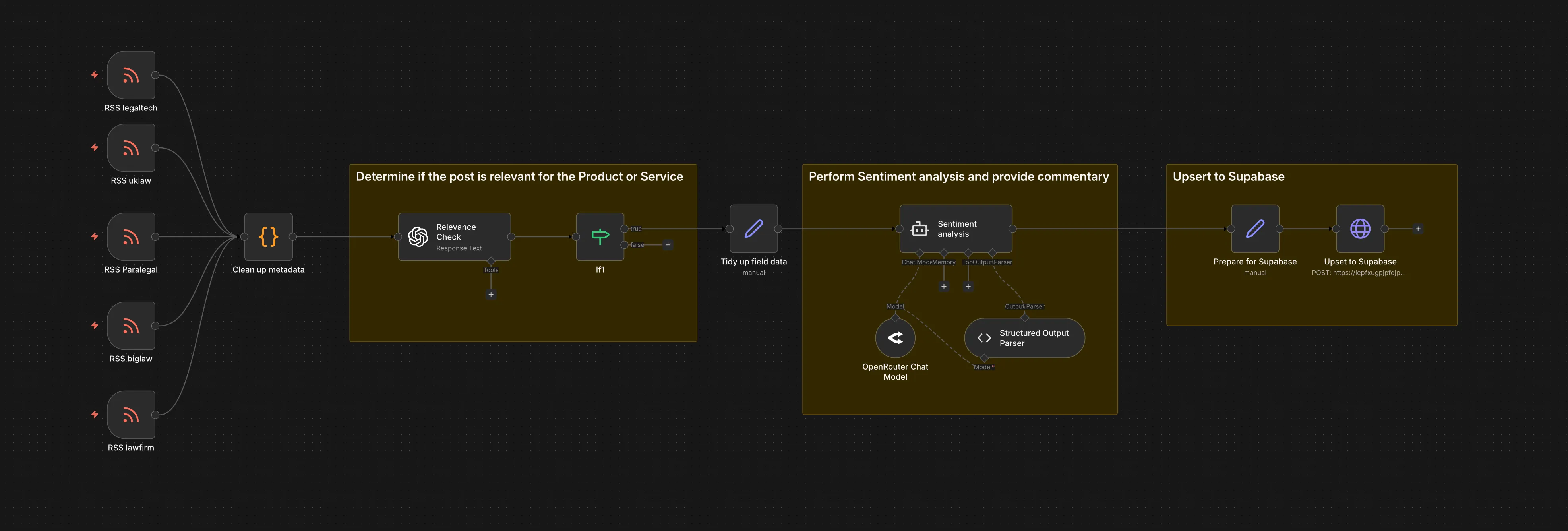 Reddit Product Sentiment Monitor (POC)